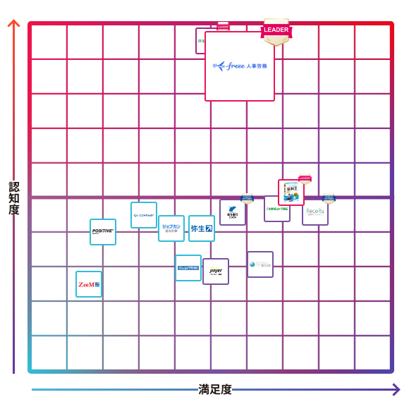 freee人事労務