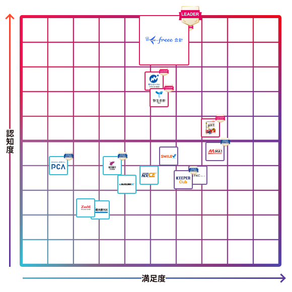freee会計