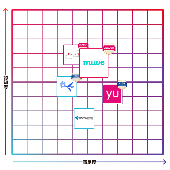 miive