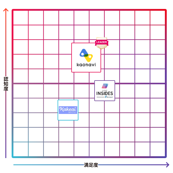 カオナビ