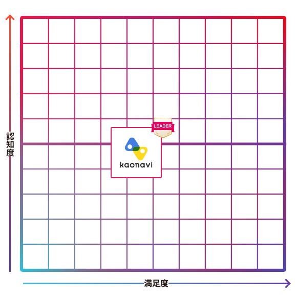 カオナビ