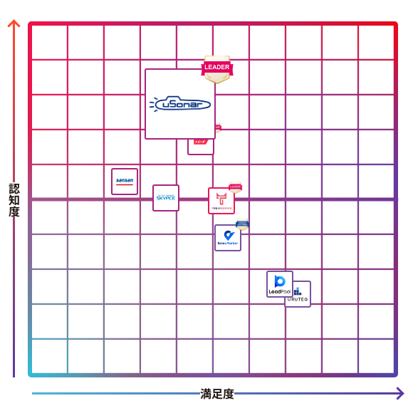 ユーソナー