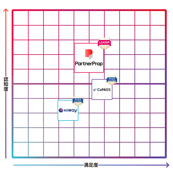 PartnerProp