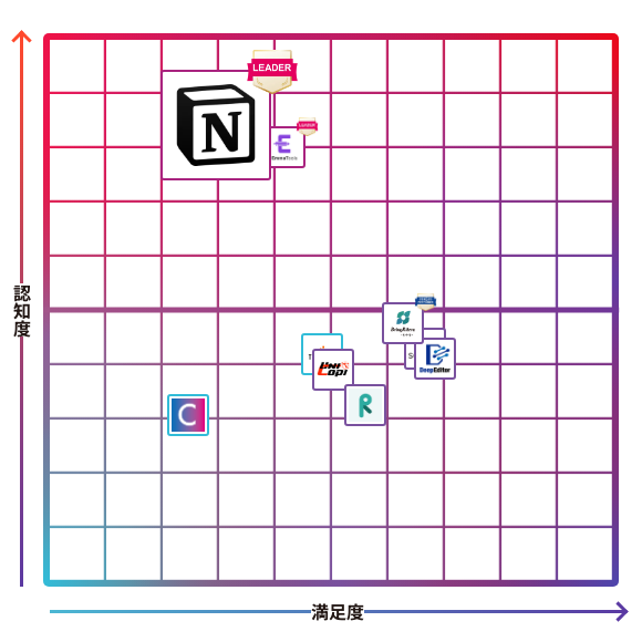 Notion