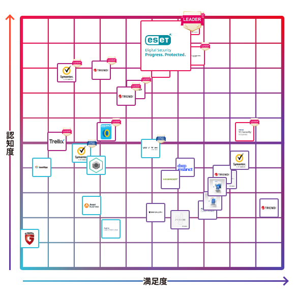 ESET PROTECT Entry (旧製品名：ESET Endpoint Protection) 
