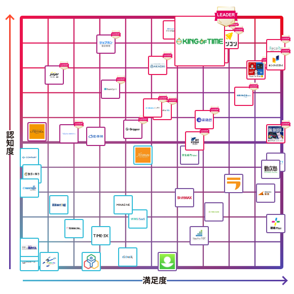 KING OF TIME（キングオブタイム）