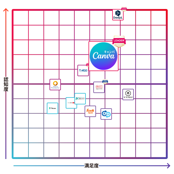 Canva