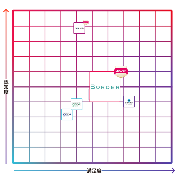 BORDER