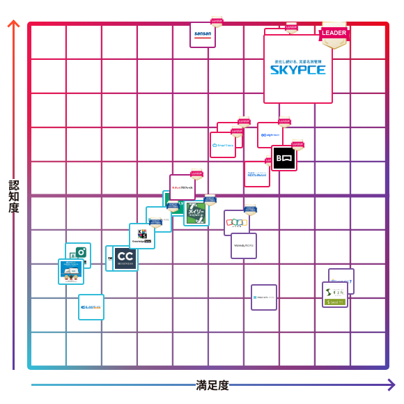 SKYPCE