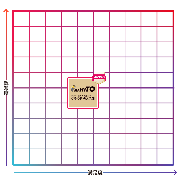 クラウド法人名刺