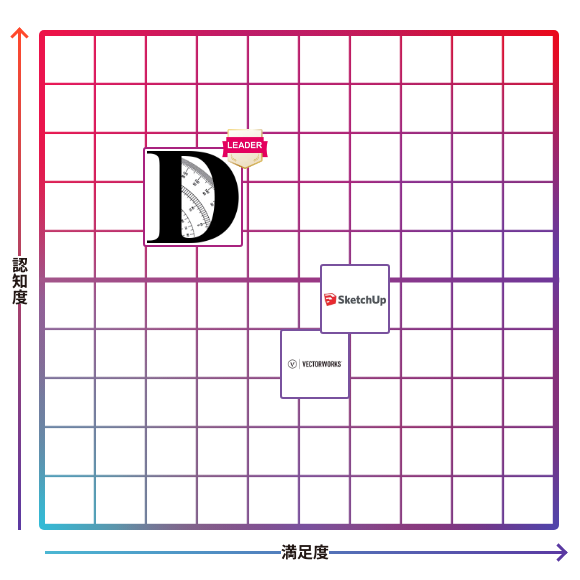 DRA-CAD