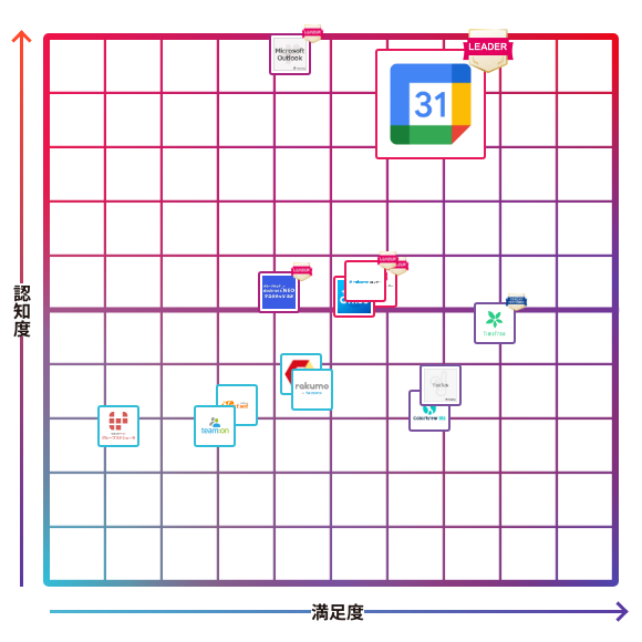 Google カレンダー