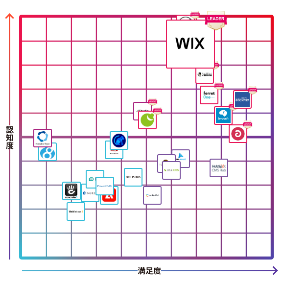 Wix