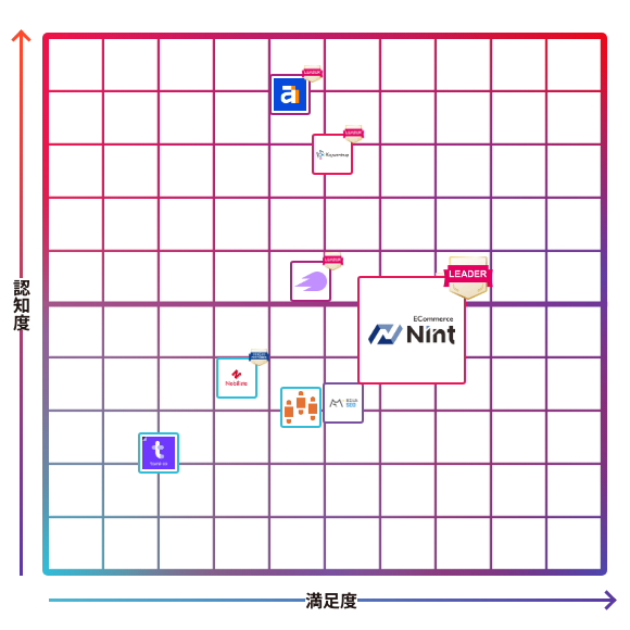 Nint ECommerce