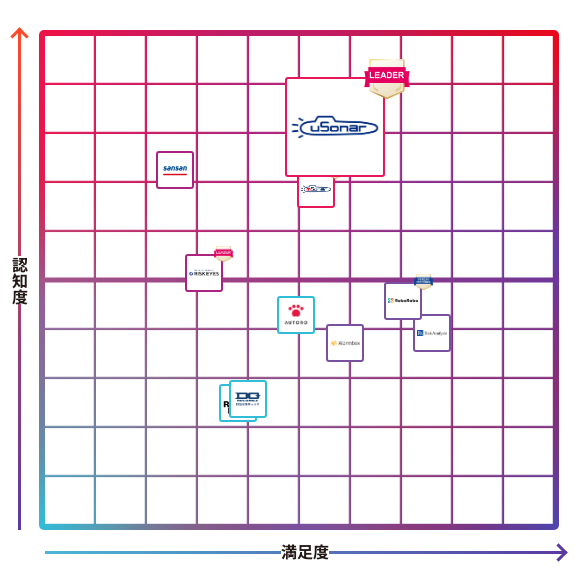 ユーソナー