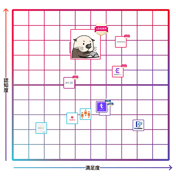 ラッコキーワード