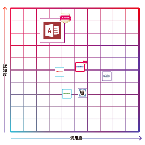 Microsoft Access