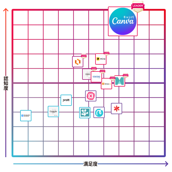Canva