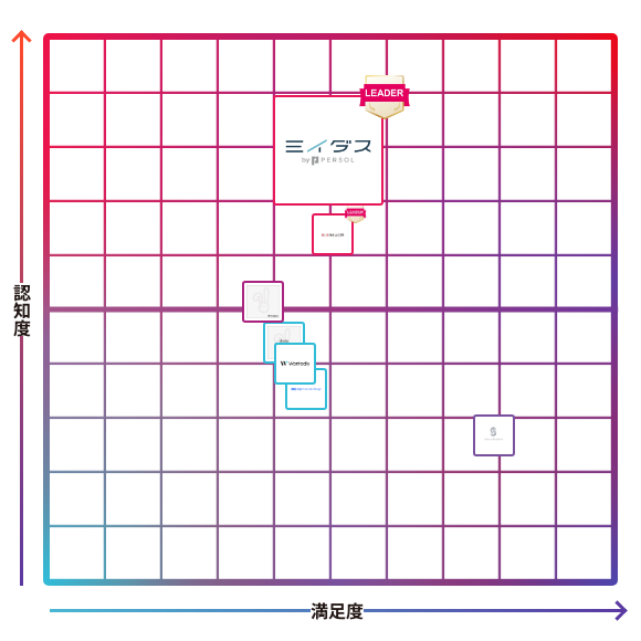 ミイダス