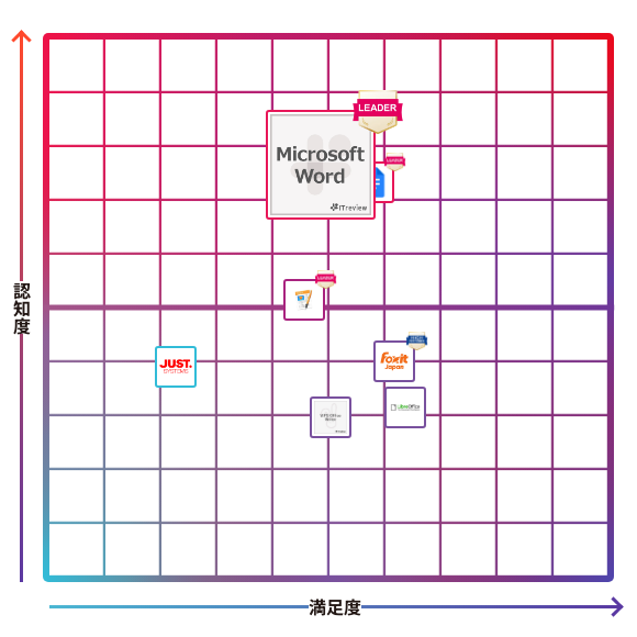 Microsoft Word