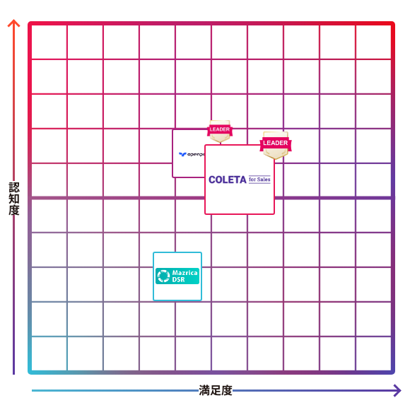 コレタ for Sales