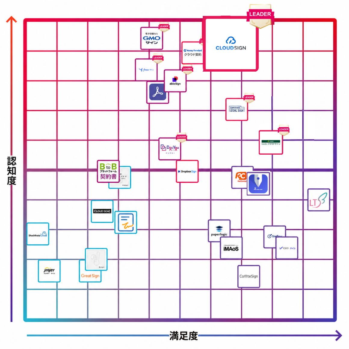 クラウドサイン