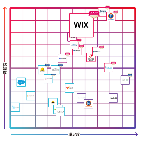 Wix