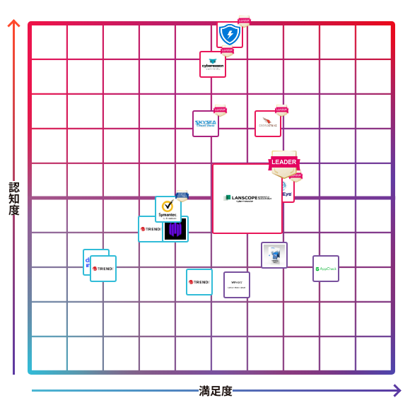 LANSCOPE サイバープロテクション powered by Aurora Protect（旧：CylancePROTECT）
