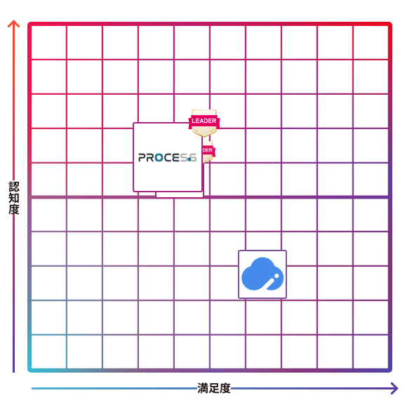 建設業ERPシステムPROCES.S（プロセス）
