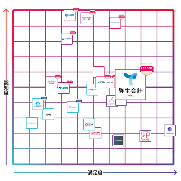 弥生会計 Next