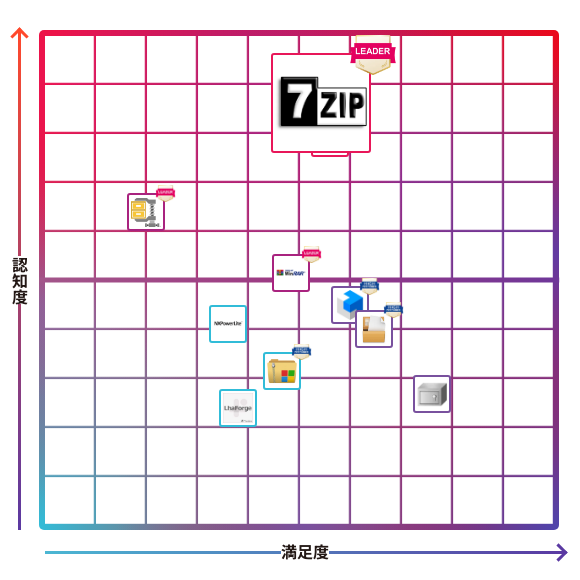 7-Zip