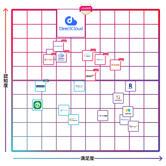 DirectCloud