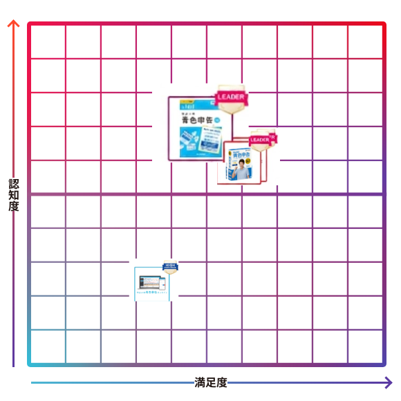 やよいの青色申告
