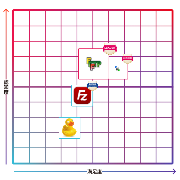 FFFTP