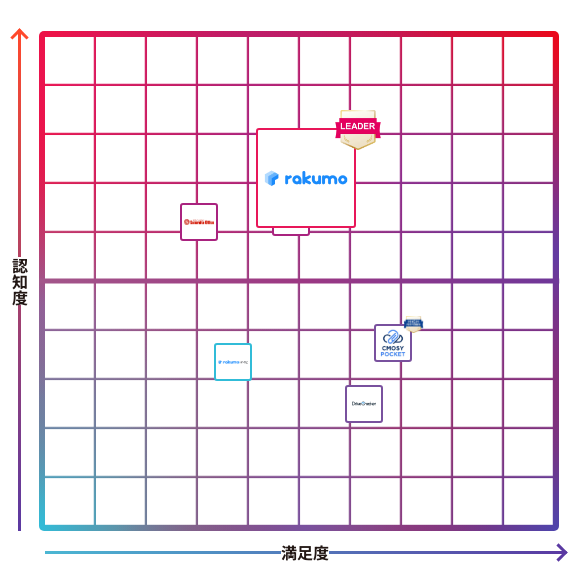 rakumo（Google Workspace版）
