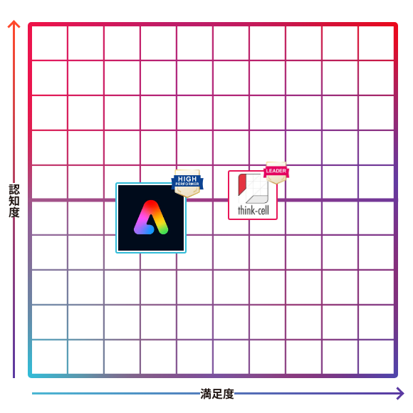 Adobe Express