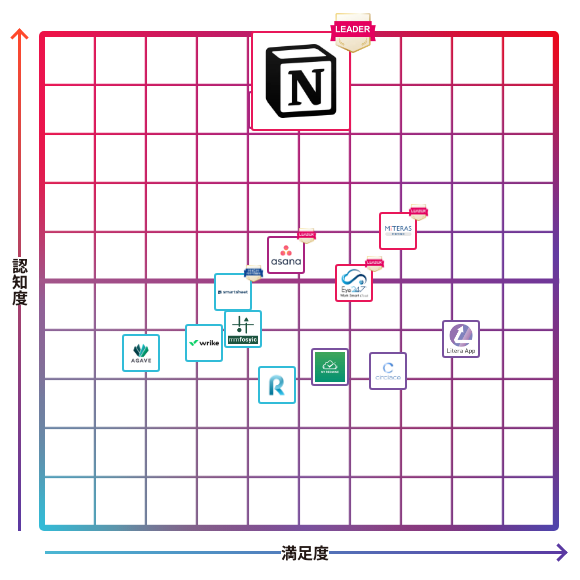 Notion