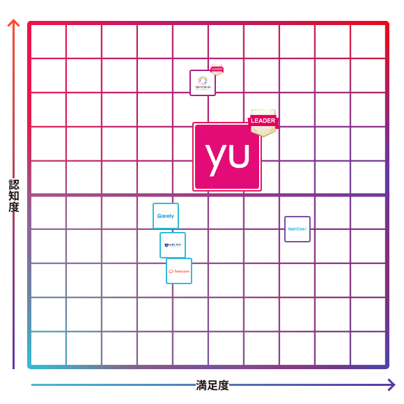 YuLife