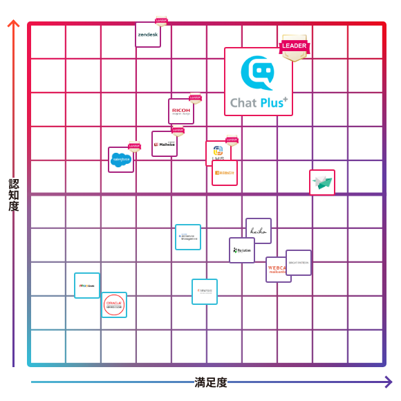 ChatPlus | AI AgentPlus