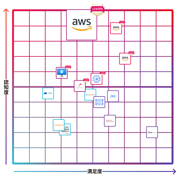 Amazon Web Services