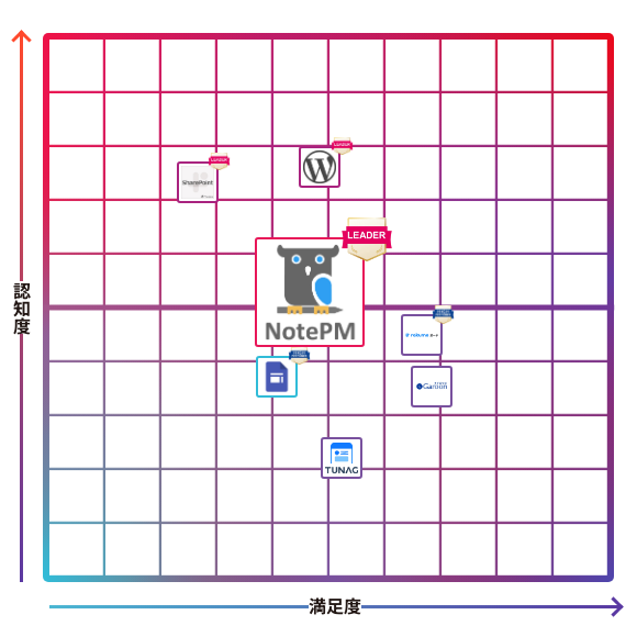 NotePM