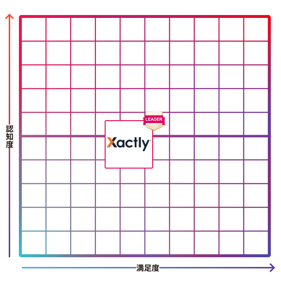 XACTLY INCENT インセンティブ報酬管理