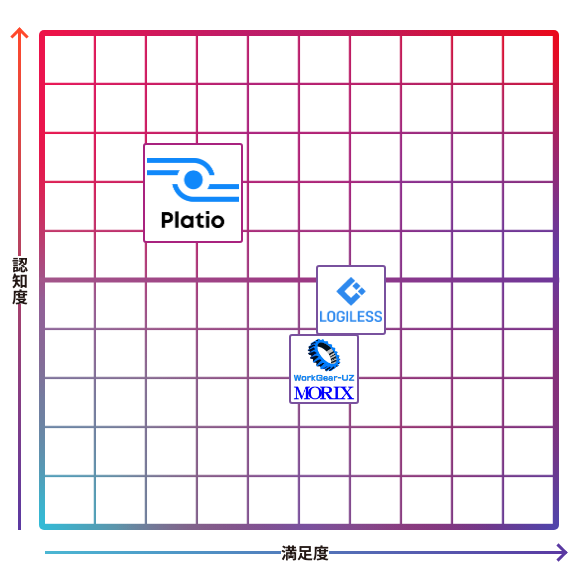 Platio