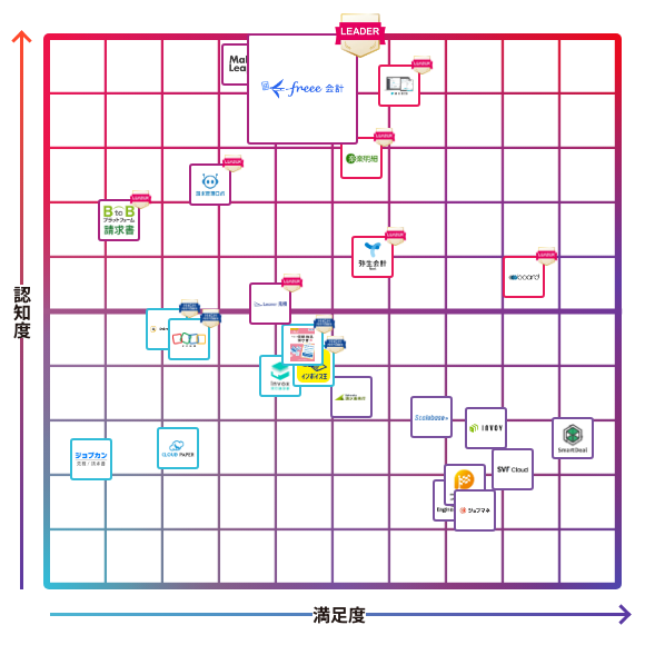 freee会計