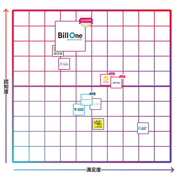 Bill One請求書受領