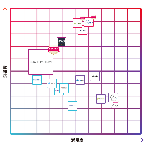 BRIGHT PATTERN（ブライトパターン）
