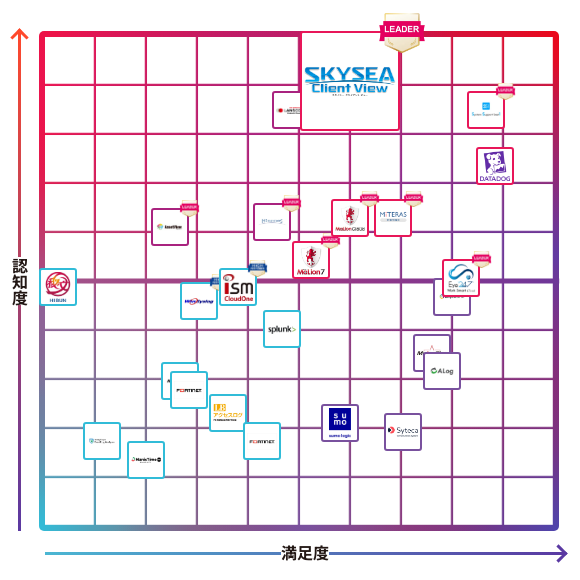 SKYSEA Client View