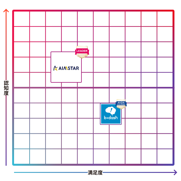 AIMSTAR
