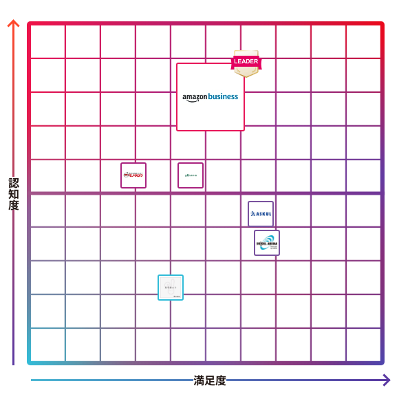 Amazonビジネス