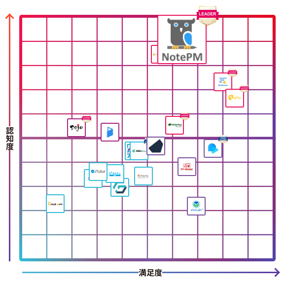 NotePM